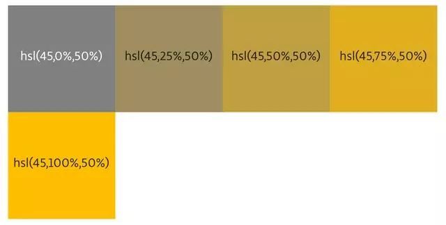 写给前端工程师的色彩常识：色彩三属性及其在CSS中的应用_java_06