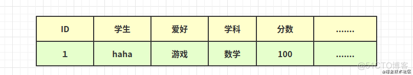 数据库篇：mysql表设计原则-三范式_三范式_06