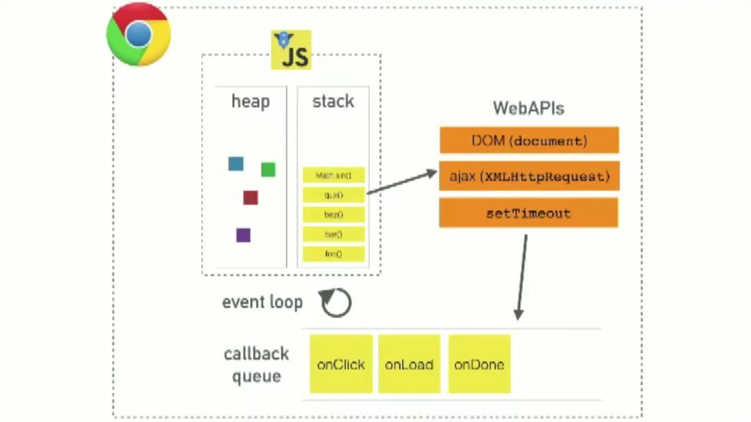 JavaScript基础——你真的了解JavaScript吗?_java_08