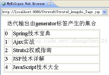 Struts2标签库和OGNL_java_13