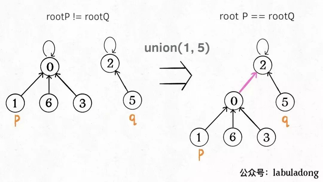 【算法提高班】并查集_java_02
