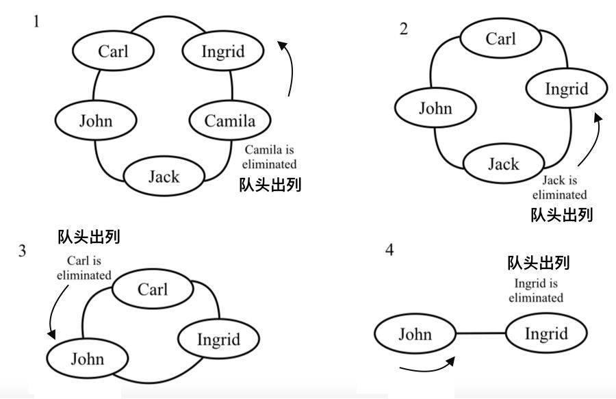 【数据结构基础】队列简介（使用ES6）_java_06