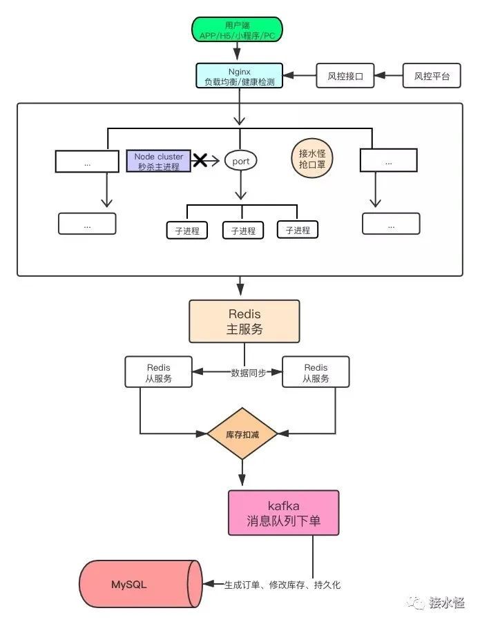 每日一荐 2020-03 汇总_java