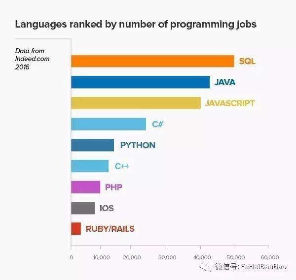 全栈工程师权威指南_java_04