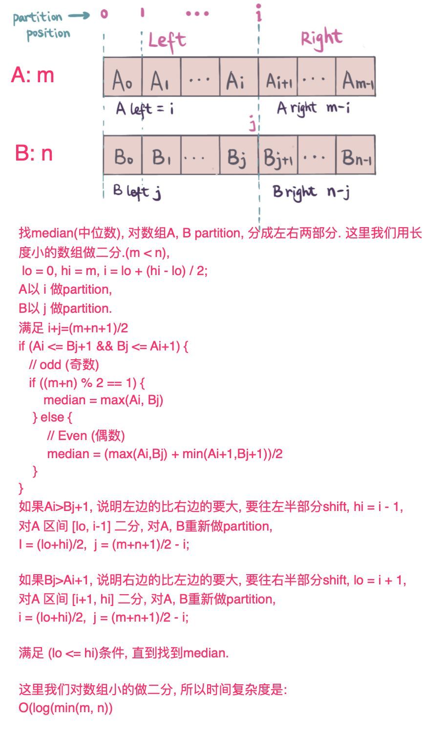 寻找两个有序数组的中位数_java_03