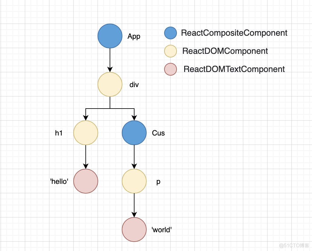 React Native 原理与实践_React Native_13