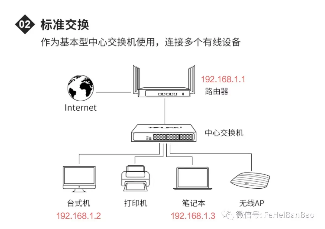 软件工程师需要了解的网络知识：从铜线到HTTP（二）—— 以太网与交换机_java_03