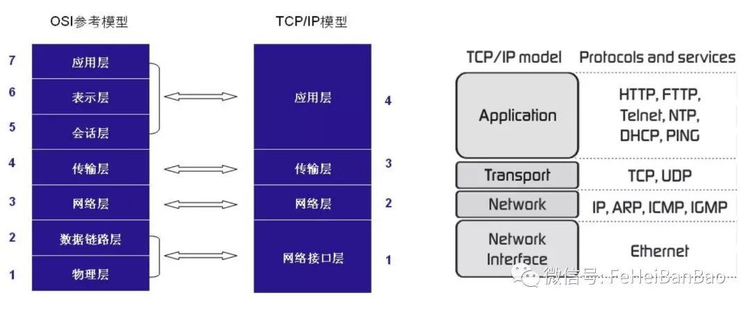 软件工程师需要了解的网络知识：从铜线到HTTP（二）—— 以太网与交换机_java_02