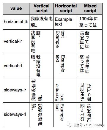 小程序-实现竖排文字_java_02