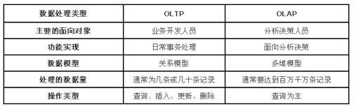 Hive 数据存储格式(42)_数据存储格式