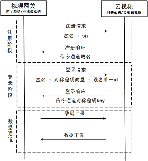 云上视频业务基于边缘容器的技术实践_视频网关_05