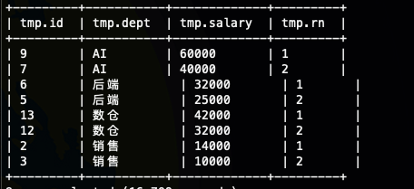 Hive 窗口函数row_number、rank、dense_rank (36)_Hive_03