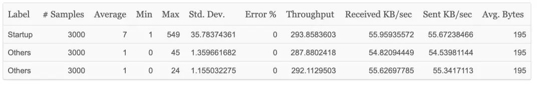 为什么很多SpringBoot开发者放弃了Tomcat，选择了Undertow?_SpringBoot_05