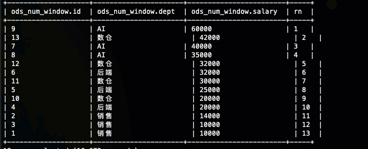 Hive 窗口函数row_number、rank、dense_rank (36)_Hive_02