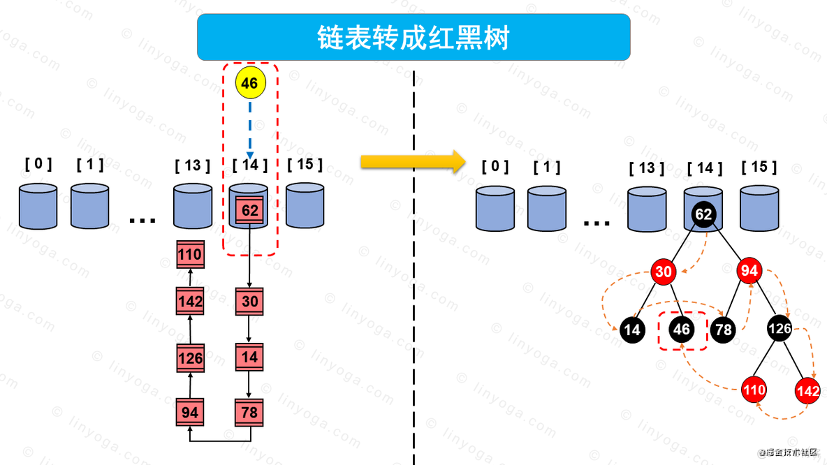 【多图预警，建议收藏】讲解HashMap原理和流程_HashMap_17