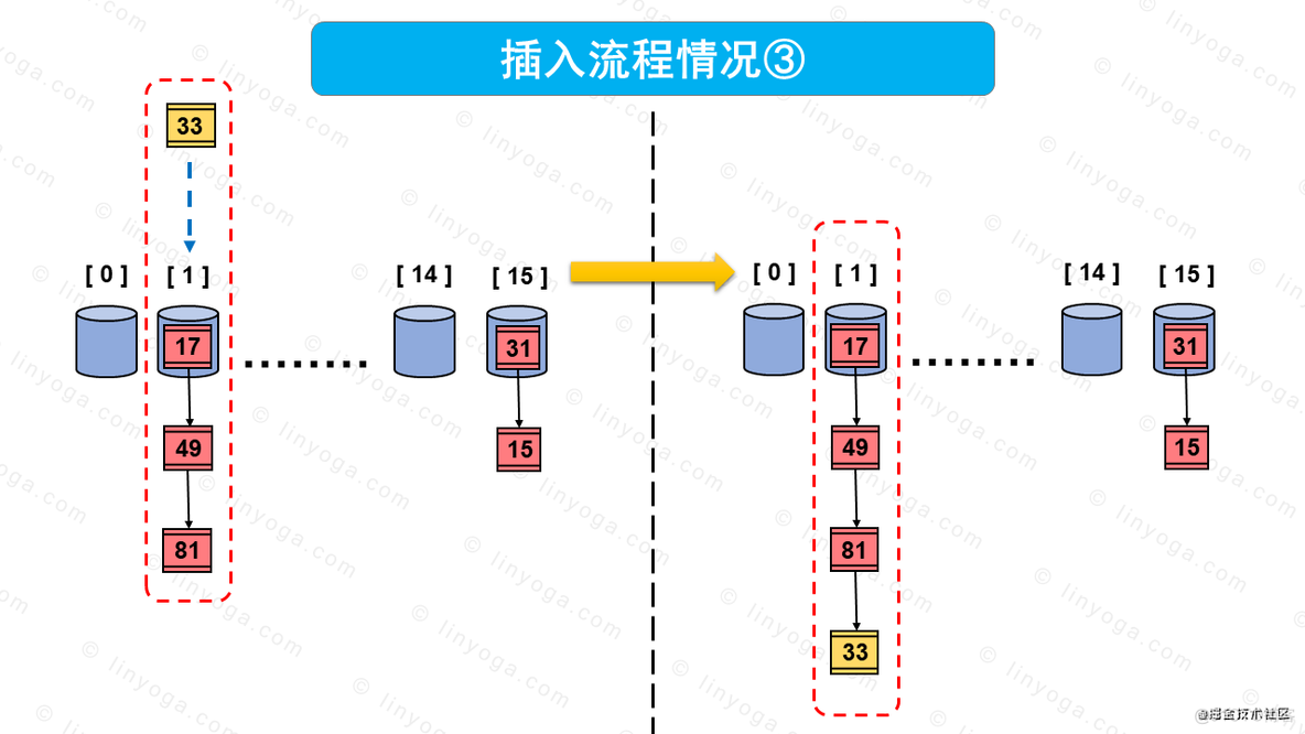 【多图预警，建议收藏】讲解HashMap原理和流程_HashMap_12