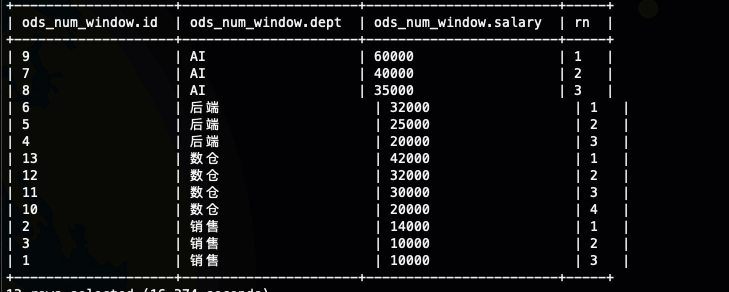 Hive 窗口函数row_number、rank、dense_rank (36)_Hive