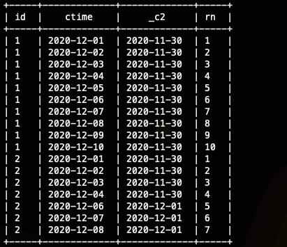 Hive 窗口函数row_number、rank、dense_rank (36)_Hive_08