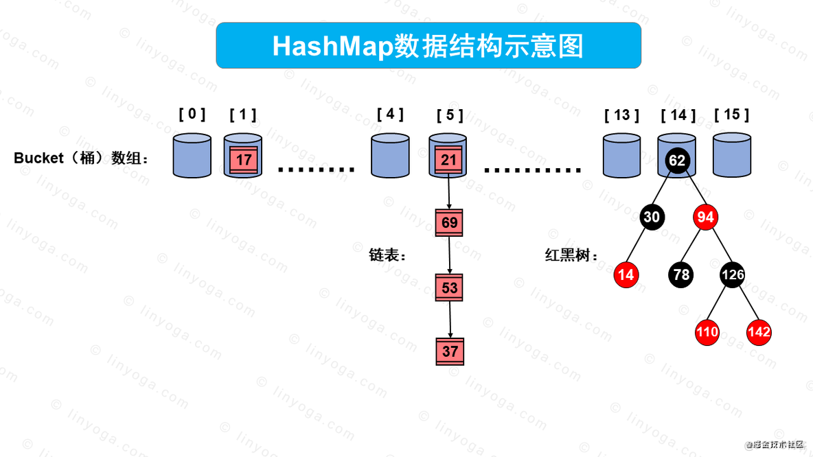 【多图预警，建议收藏】讲解HashMap原理和流程_HashMap