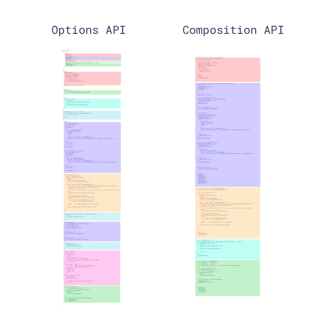 如何在Vue3 Composition API中的提取和重用逻辑_java