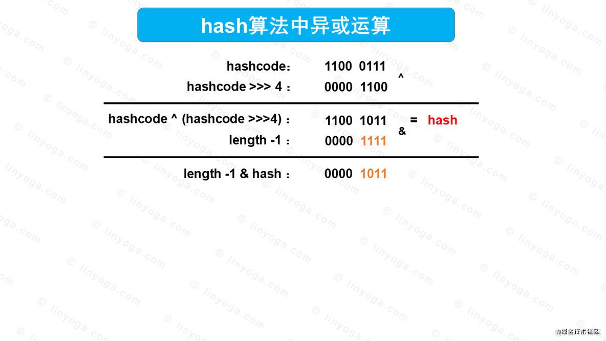 【多图预警，建议收藏】讲解HashMap原理和流程_HashMap_04