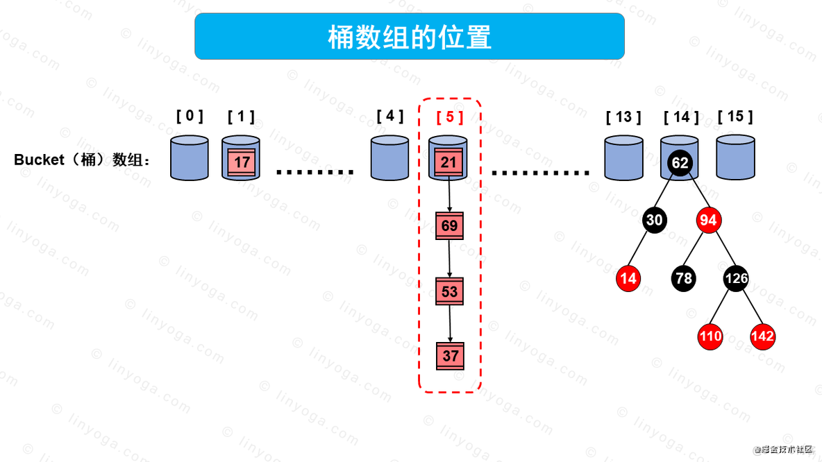 【多图预警，建议收藏】讲解HashMap原理和流程_HashMap_02