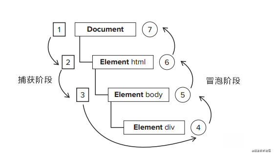 Javascript深入系列（四）：事件、事件流、事件委托_Javascript_02