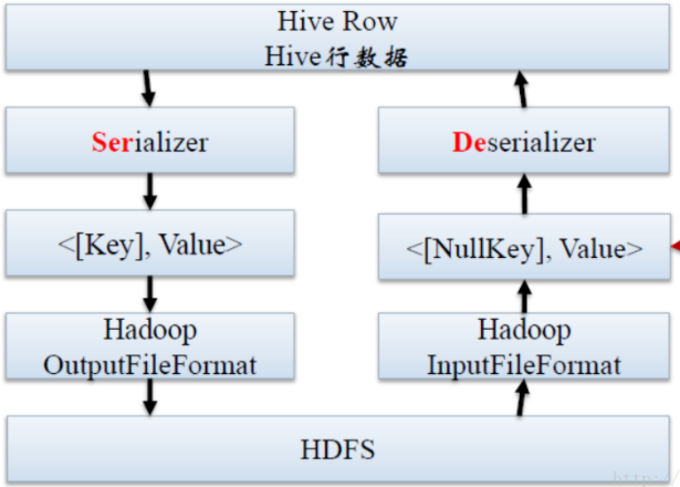 Hive Serde(44)_Hive Serde