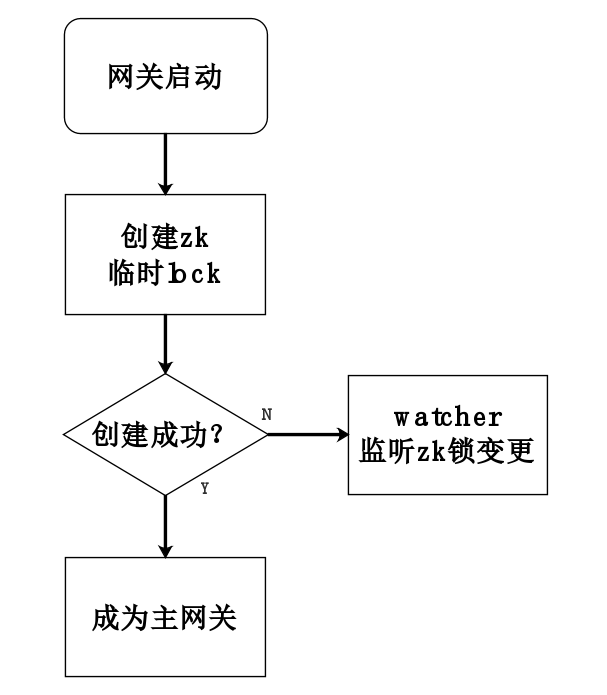 云上视频业务基于边缘容器的技术实践_视频网关_19