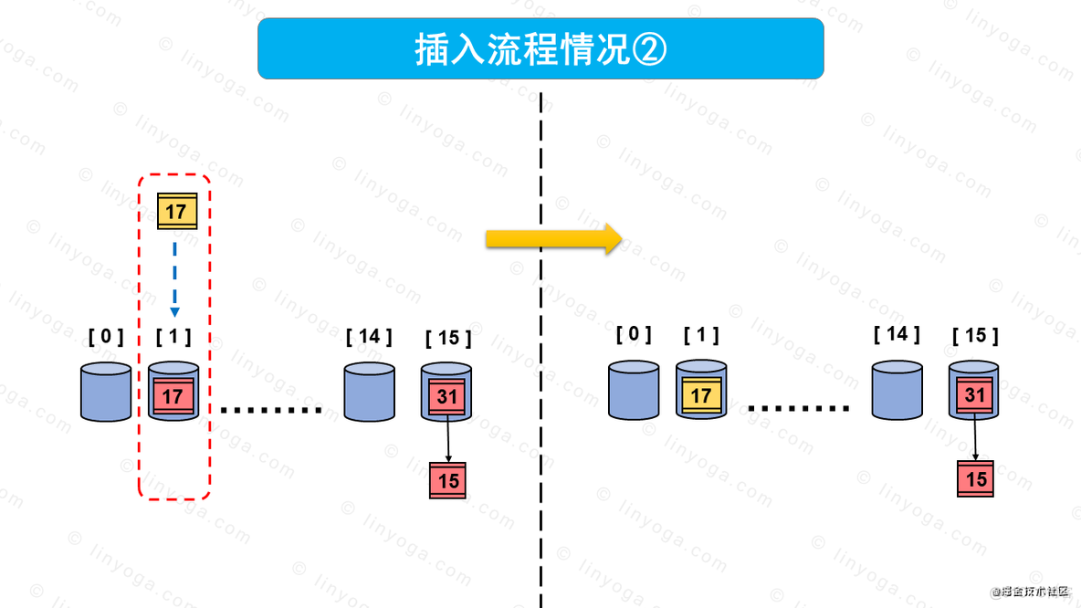 【多图预警，建议收藏】讲解HashMap原理和流程_HashMap_11