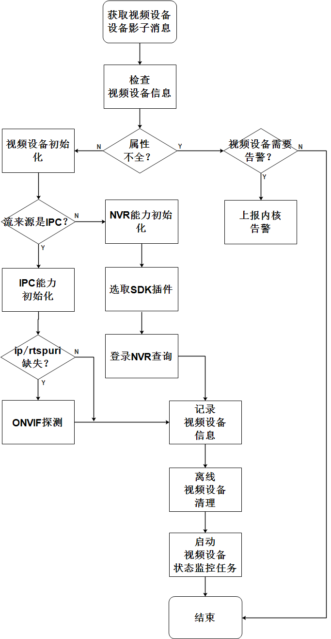 云上视频业务基于边缘容器的技术实践_视频网关_10