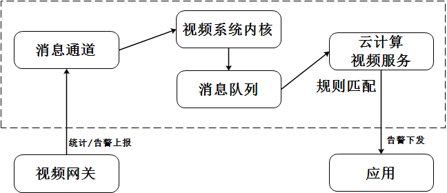 云上视频业务基于边缘容器的技术实践_视频网关_17