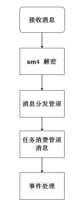 云上视频业务基于边缘容器的技术实践_视频网关_15