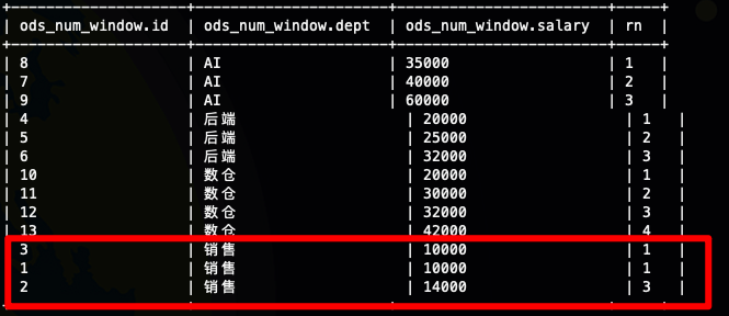 Hive 窗口函数row_number、rank、dense_rank (36)_Hive_05