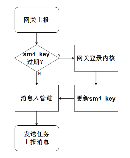 云上视频业务基于边缘容器的技术实践_视频网关_16