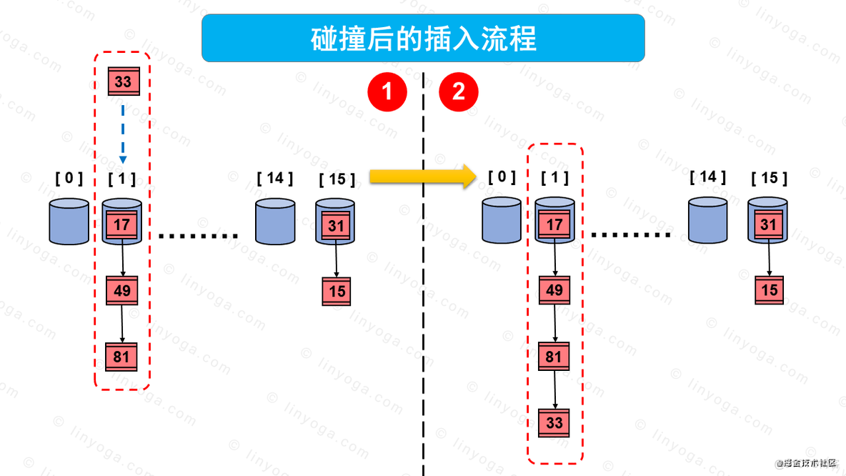 【多图预警，建议收藏】讲解HashMap原理和流程_HashMap_07