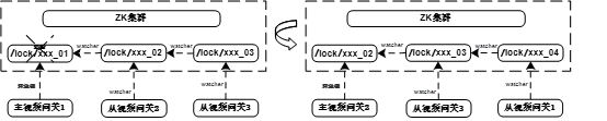 云上视频业务基于边缘容器的技术实践_视频网关_20