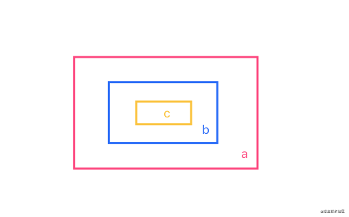 Javascript深入系列（四）：事件、事件流、事件委托_Javascript_03