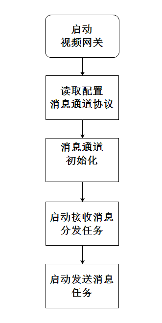 云上视频业务基于边缘容器的技术实践_视频网关_11