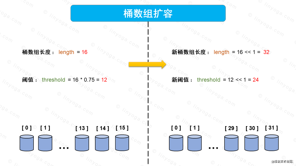 【多图预警，建议收藏】讲解HashMap原理和流程_HashMap_14