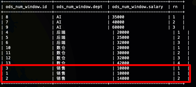 Hive 窗口函数row_number、rank、dense_rank (36)_Hive_06