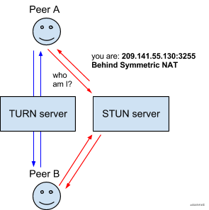 WebRTC在项目中的应用_WebRTC_02