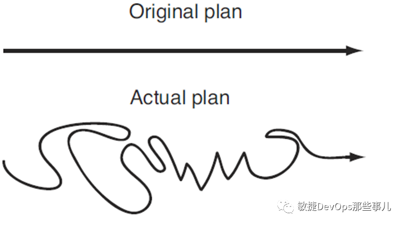 01-对比传统项目管理敏捷能带来哪些改变？_devops