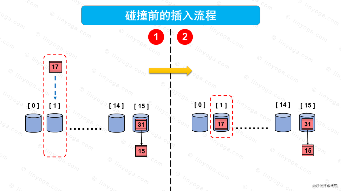 【多图预警，建议收藏】讲解HashMap原理和流程_HashMap_06