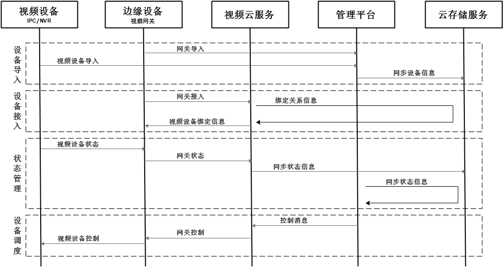 云上视频业务基于边缘容器的技术实践_视频网关_04