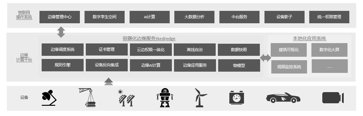 云上视频业务基于边缘容器的技术实践_视频网关_21