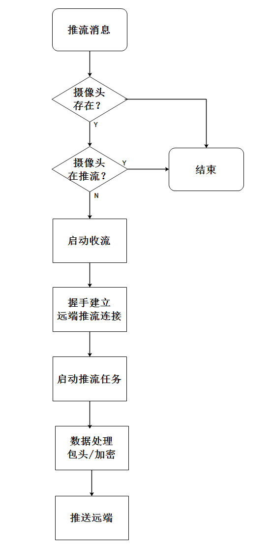 云上视频业务基于边缘容器的技术实践_视频网关_13