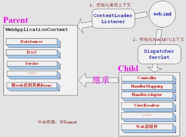 跟松哥学 SpringMVC（1/2）_SpringMVC_03