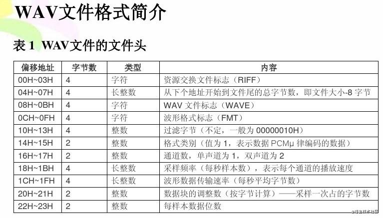 WebRTC在项目中的应用_WebRTC_09