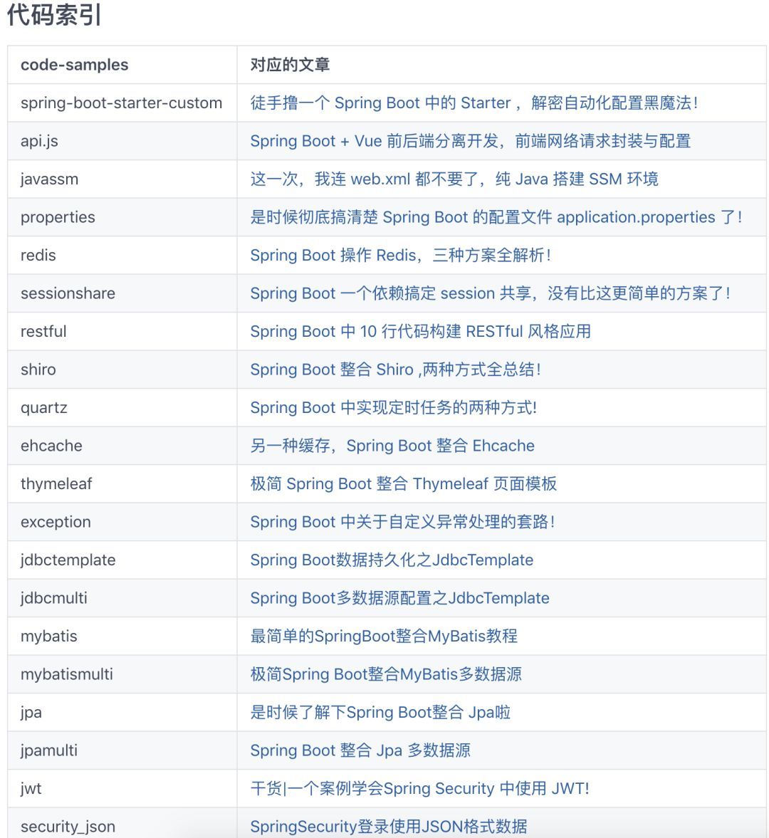 Spring Boot 要怎么学？要学哪些东西？要不要先学 SSM？_Spring Boot _03